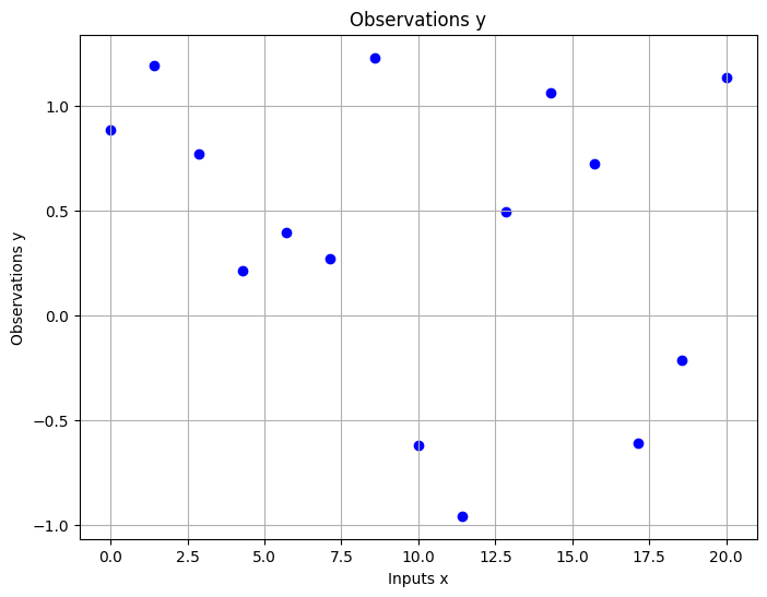 Introduction to Gaussian Processes — GEOL0069 Guide Book