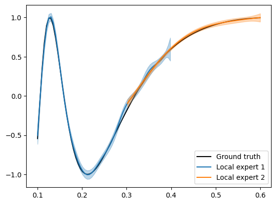 ../_images/notebooks_1d_local_expert_model_part_1_17_1.png