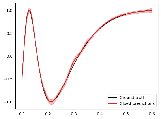 ../_images/notebooks_1d_local_expert_model_part_1_25_1.png