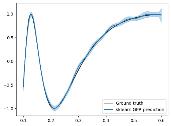 ../_images/notebooks_1d_local_expert_model_part_1_5_2.png