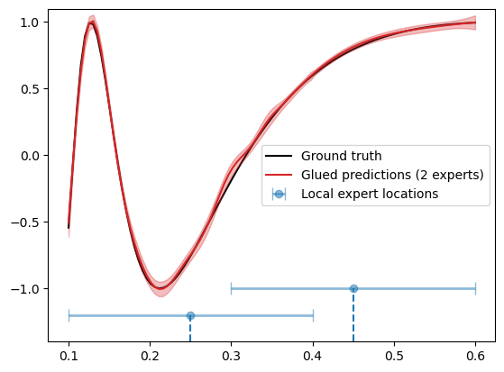 ../_images/notebooks_1d_local_expert_model_part_2_31_1.png