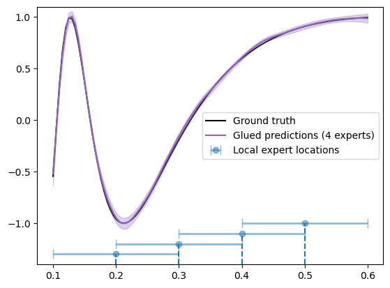 ../_images/notebooks_1d_local_expert_model_part_2_39_2.png