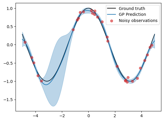 ../_images/notebooks_gp_regression_19_2.png