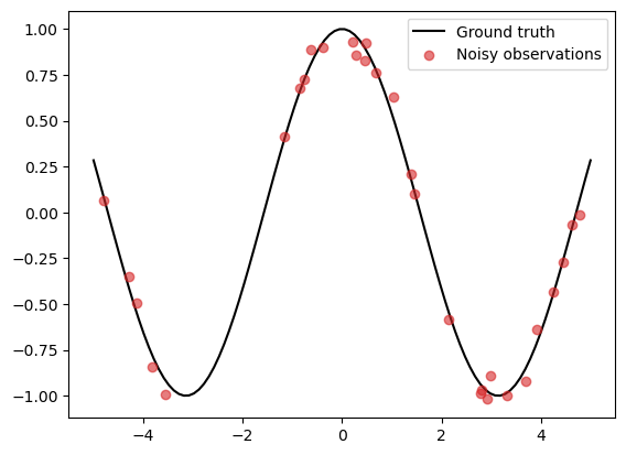 ../_images/notebooks_gp_regression_3_1.png