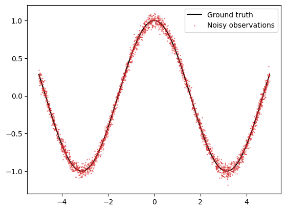 ../_images/notebooks_using_gpus_3_1.png